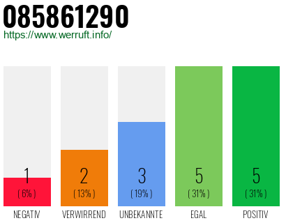 Rufnummer 085861290 Telefonnummer 085861290