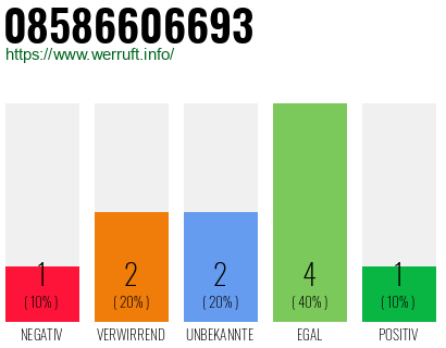 Rufnummer 08586606693 Telefonnummer 08586606693