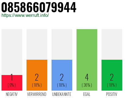 Rufnummer 085866079944 Telefonnummer 085866079944