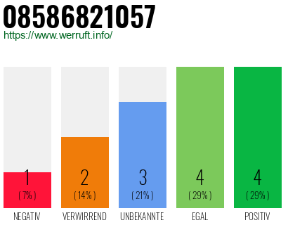 Rufnummer 08586821057 Telefonnummer 08586821057