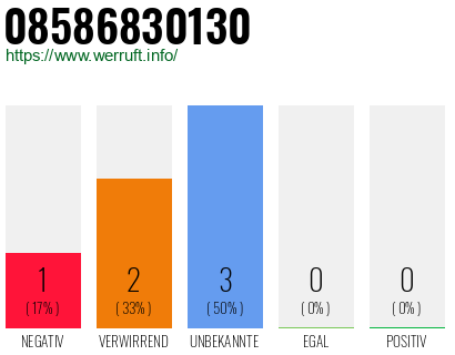 Rufnummer 08586830130 Telefonnummer 08586830130