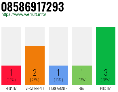 Rufnummer 08586917293 Telefonnummer 08586917293