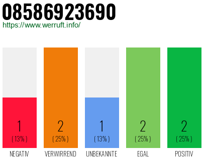 Rufnummer 08586923690 Telefonnummer 08586923690