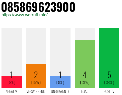 Rufnummer 085869623900 Telefonnummer 085869623900