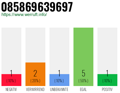 Rufnummer 085869639697 Telefonnummer 085869639697