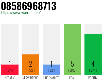 Rufnummer 08586968713 Telefonnummer 08586968713