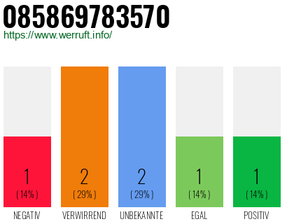 Rufnummer 085869783570 Telefonnummer 085869783570