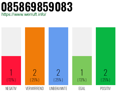 Rufnummer 085869859083 Telefonnummer 085869859083