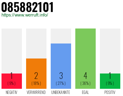 Rufnummer 085882101 Telefonnummer 085882101