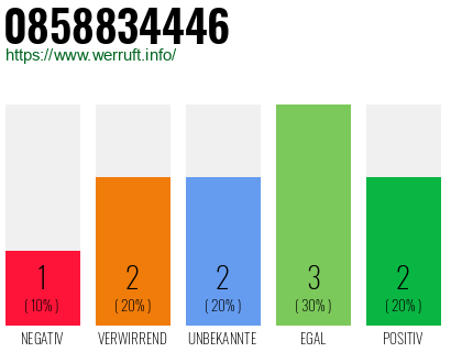Rufnummer 0858834446 Telefonnummer 0858834446