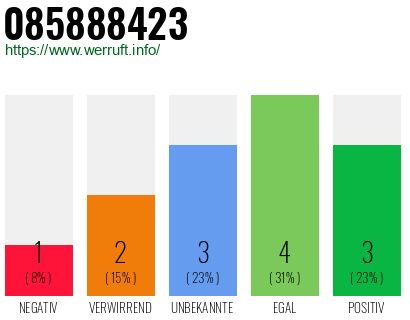 Rufnummer 085888423 Telefonnummer 085888423