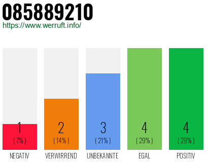 Rufnummer 085889210 Telefonnummer 085889210