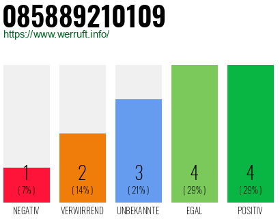 Rufnummer 085889210109 Telefonnummer 085889210109