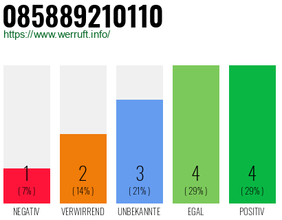 Rufnummer 085889210110 Telefonnummer 085889210110