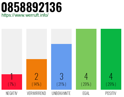 Rufnummer 0858892136 Telefonnummer 0858892136