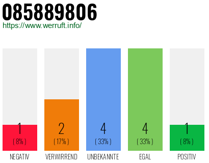 Rufnummer 085889806 Telefonnummer 085889806