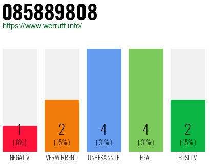 Rufnummer 085889808 Telefonnummer 085889808