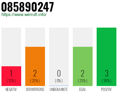 Rufnummer 085890247 Telefonnummer 085890247