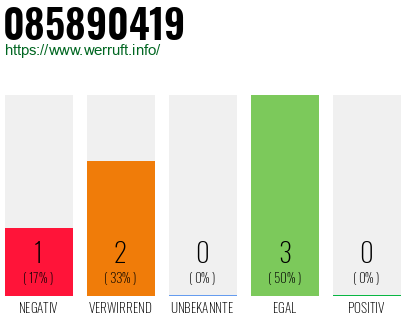 Rufnummer 085890419 Telefonnummer 085890419
