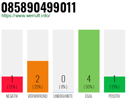 Rufnummer 085890499011 Telefonnummer 085890499011