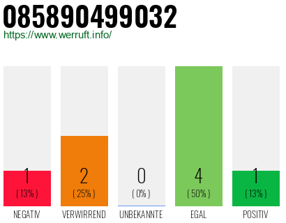 Rufnummer 085890499032 Telefonnummer 085890499032