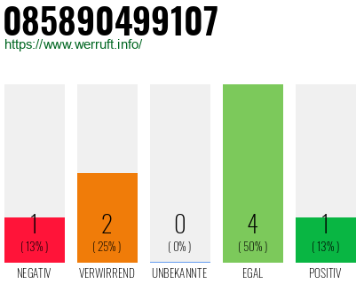 Rufnummer 085890499107 Telefonnummer 085890499107