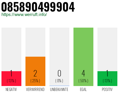 Rufnummer 085890499904 Telefonnummer 085890499904