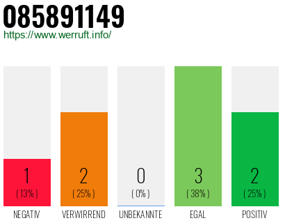 Rufnummer 085891149 Telefonnummer 085891149
