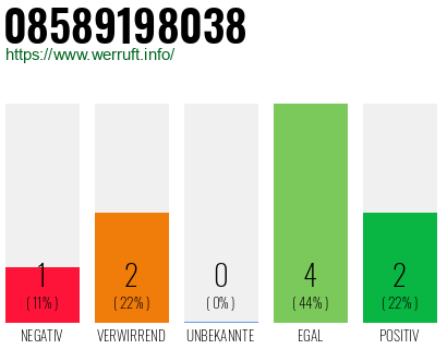 Rufnummer 08589198038 Telefonnummer 08589198038