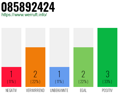 Rufnummer 085892424 Telefonnummer 085892424