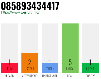 Rufnummer 085893434417 Telefonnummer 085893434417