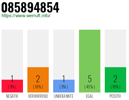Rufnummer 085894854 Telefonnummer 085894854