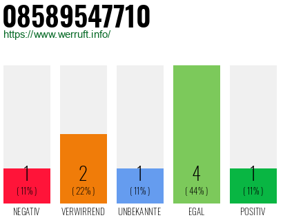 Rufnummer 08589547710 Telefonnummer 08589547710