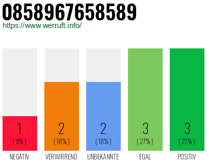 Rufnummer 0858967658589 Telefonnummer 0858967658589