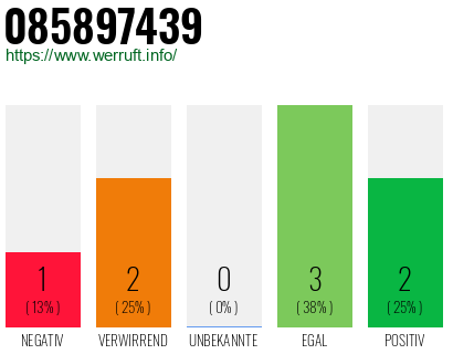 Rufnummer 085897439 Telefonnummer 085897439
