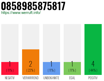 Rufnummer 0858985875817 Telefonnummer 0858985875817