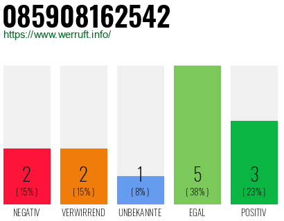 Rufnummer 085908162542 Telefonnummer 085908162542