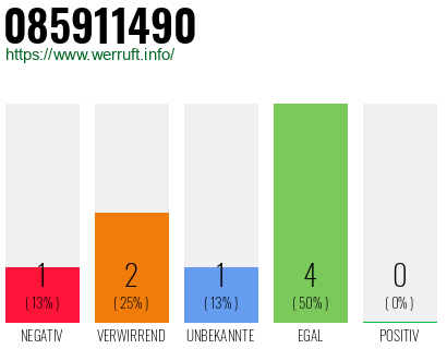 Rufnummer 085911490 Telefonnummer 085911490