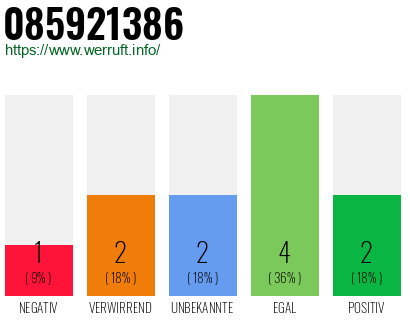 Rufnummer 085921386 Telefonnummer 085921386