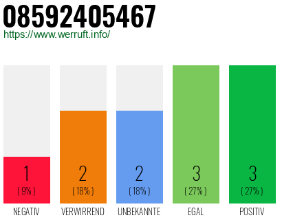 Rufnummer 08592405467 Telefonnummer 08592405467