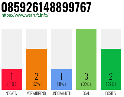 Rufnummer 085926148899767 Telefonnummer 085926148899767