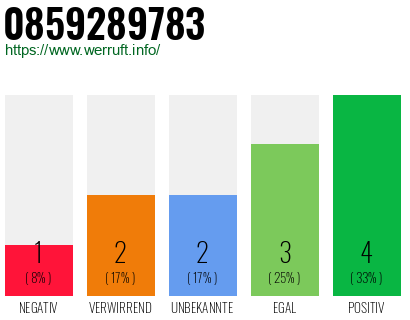 Rufnummer 0859289783 Telefonnummer 0859289783