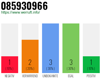 Rufnummer 085930966 Telefonnummer 085930966