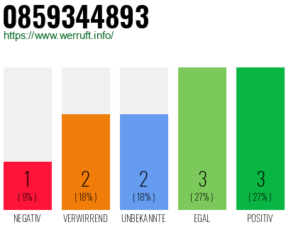 Rufnummer 0859344893 Telefonnummer 0859344893