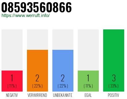Rufnummer 08593560866 Telefonnummer 08593560866