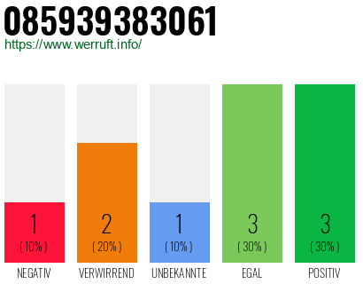 Rufnummer 085939383061 Telefonnummer 085939383061