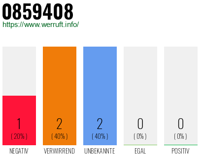 Rufnummer 0859408 Telefonnummer 0859408