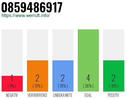 Rufnummer 0859486917 Telefonnummer 0859486917