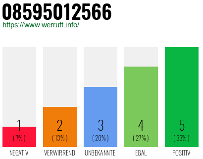 Rufnummer 08595012566 Telefonnummer 08595012566