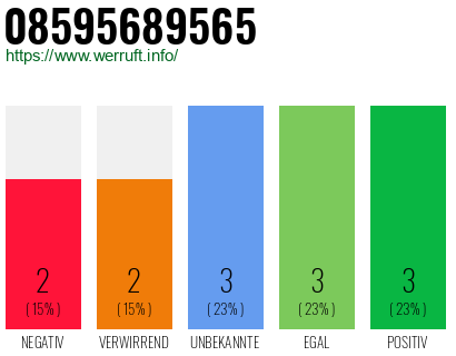 Rufnummer 08595689565 Telefonnummer 08595689565